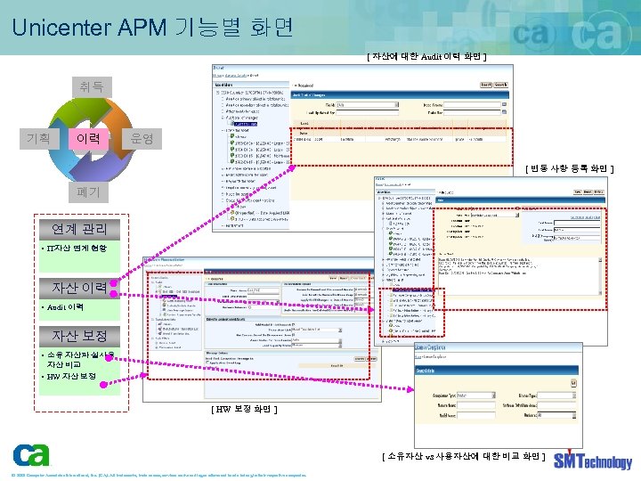 Unicenter APM 기능별 화면 [ 자산에 대한 Audit 이력 화면 ] 취득 기획 이력