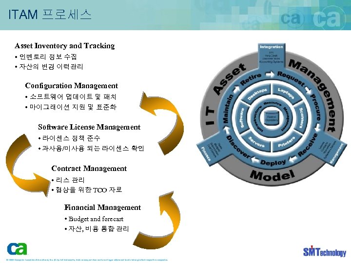 ITAM 프로세스 Asset Inventory and Tracking • 인벤토리 정보 수집 • 자산의 변경 이력관리