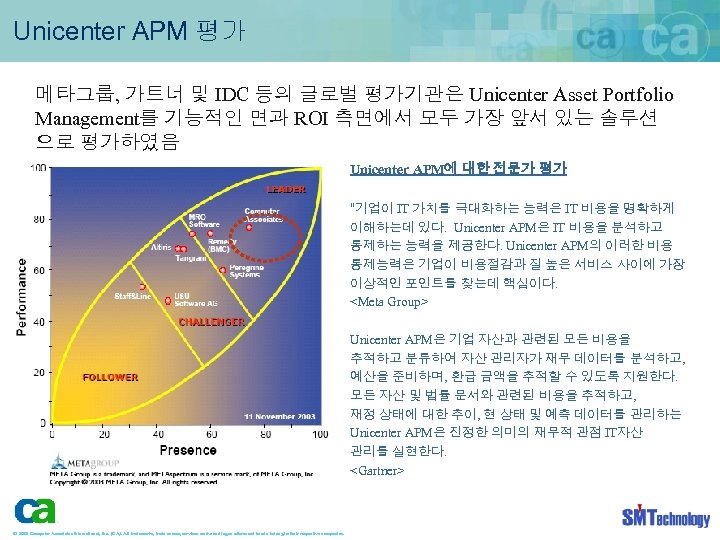 Unicenter APM 평가 메타그룹, 가트너 및 IDC 등의 글로벌 평가기관은 Unicenter Asset Portfolio Management를