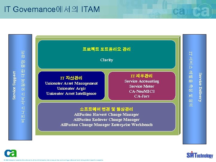 Clarity IT 자산관리 Unicenter Asset Management Unicenter Argis Unicenter Asset Intelligence IT 재무관리 Service