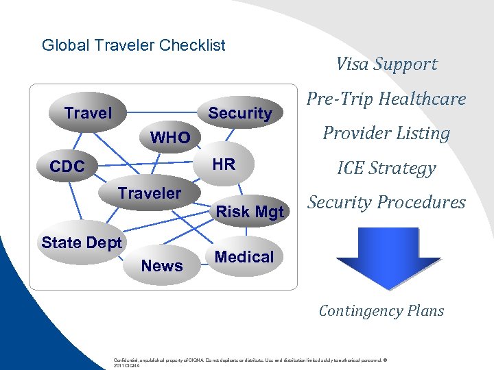 Global Traveler Checklist Travel Security WHO HR CDC Traveler Risk Mgt State Dept News