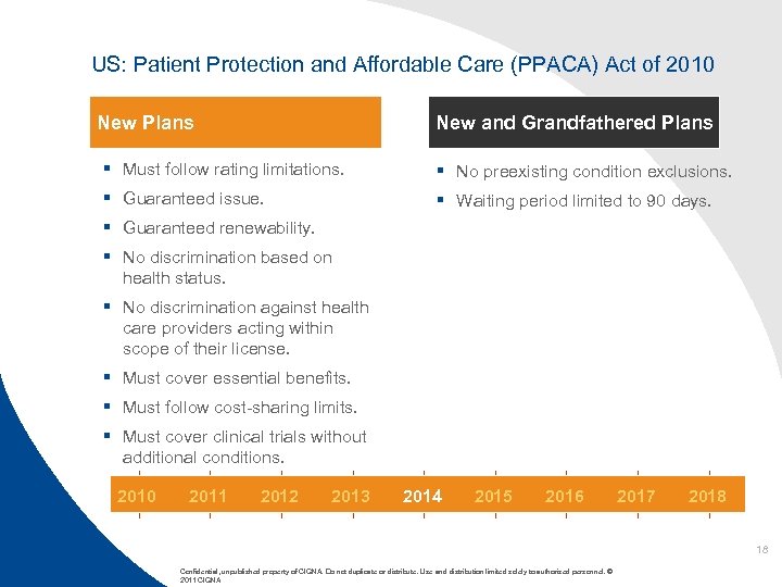 US: Patient Protection and Affordable Care (PPACA) Act of 2010 New Plans New and