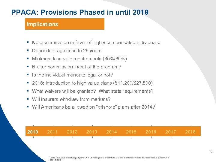 PPACA: Provisions Phased in until 2018 Implications § No discrimination in favor of highly