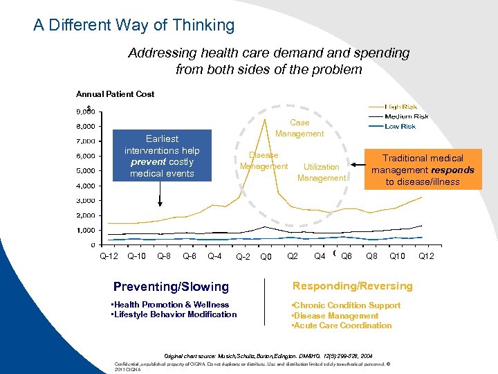 A Different Way of Thinking Addressing health care demand spending from both sides of