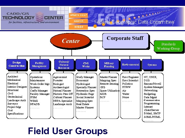 Corporate Staff Center Design Construction Architect Mechanical Electrical Interior Designer Structural Civil Geotechnical Landscape