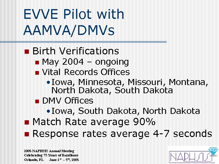 EVVE Pilot with AAMVA/DMVs n Birth Verifications May 2004 – ongoing n Vital Records