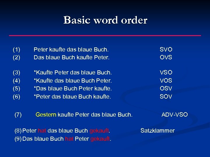 Basic word order (1) (2) Peter kaufte das blaue Buch. Das blaue Buch kaufte
