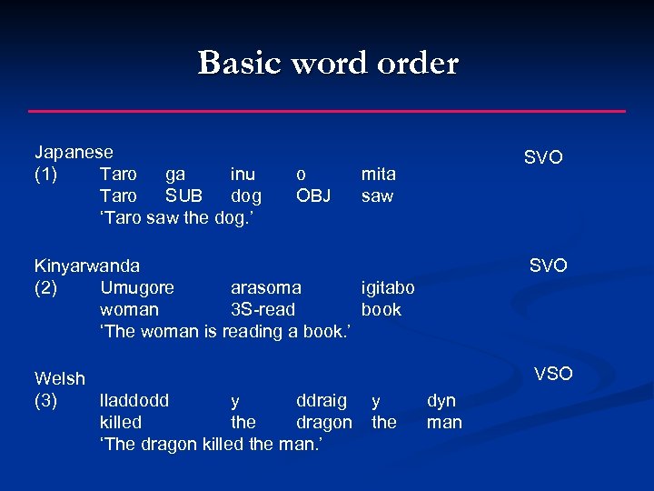 Basic word order Japanese (1) Taro ga inu Taro SUB dog ‘Taro saw the