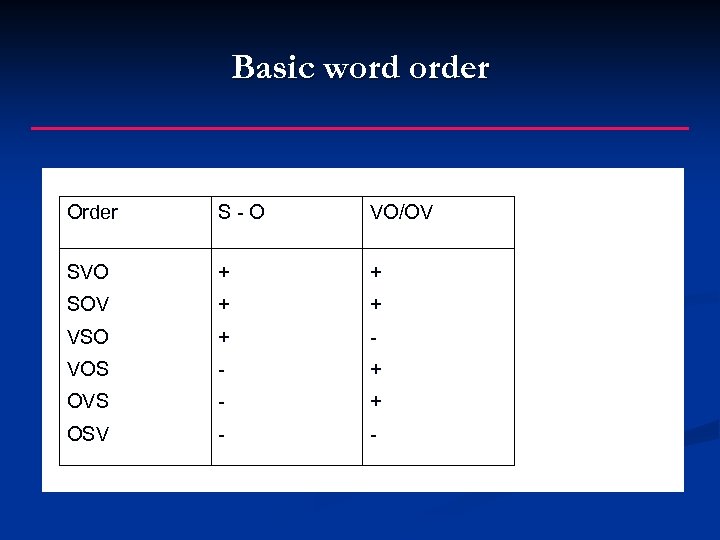 Basic word order Order S-O VO/OV SVO + + SOV + + VSO +