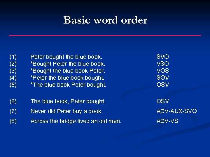 Basic word order (1) (2) (3) (4) (5) Peter bought the blue book. *Bought
