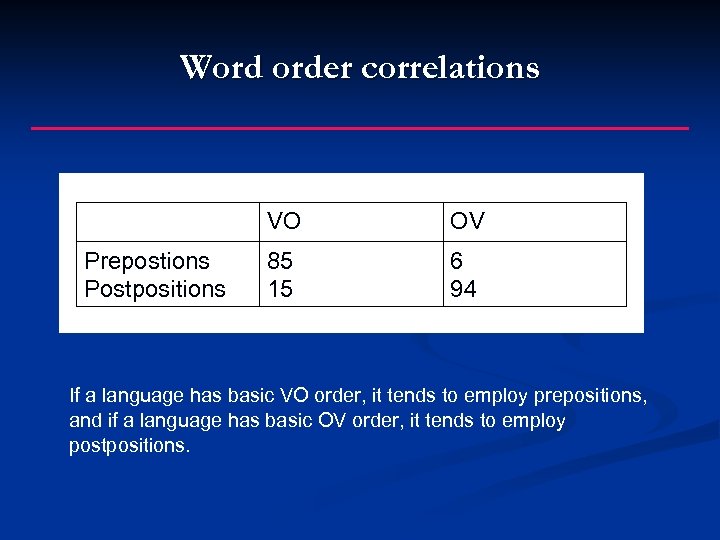 Word order correlations VO Prepostions Postpositions OV 85 15 6 94 If a language