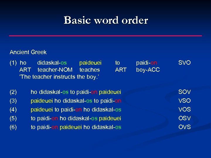 Basic word order Ancient Greek (1) ho didaskal-os paideuei ART teacher-NOM teaches ‘The teacher