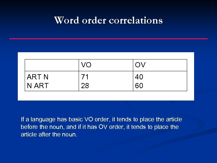 Word order correlations VO ART N N ART OV 71 28 40 60 If
