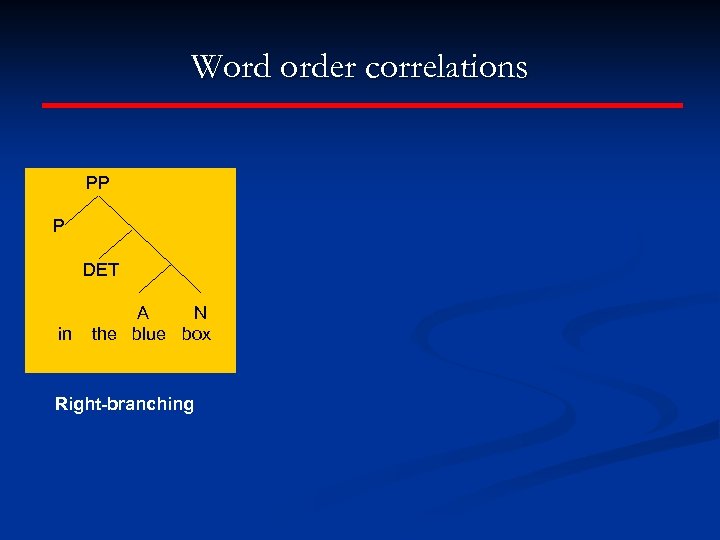 Word order correlations PP P DET in A N the blue box Right-branching 