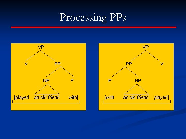 Processing PPs VP V VP PP PP NP [played P P an old friend