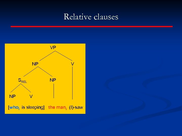 Relative clauses VP NP SREL NP V [whoi is sleeping] the mani (I)-saw 