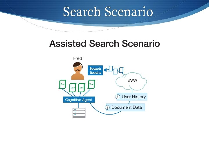 Search Scenario 