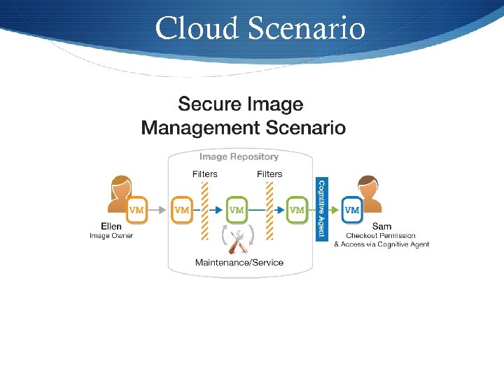 Cloud Scenario 