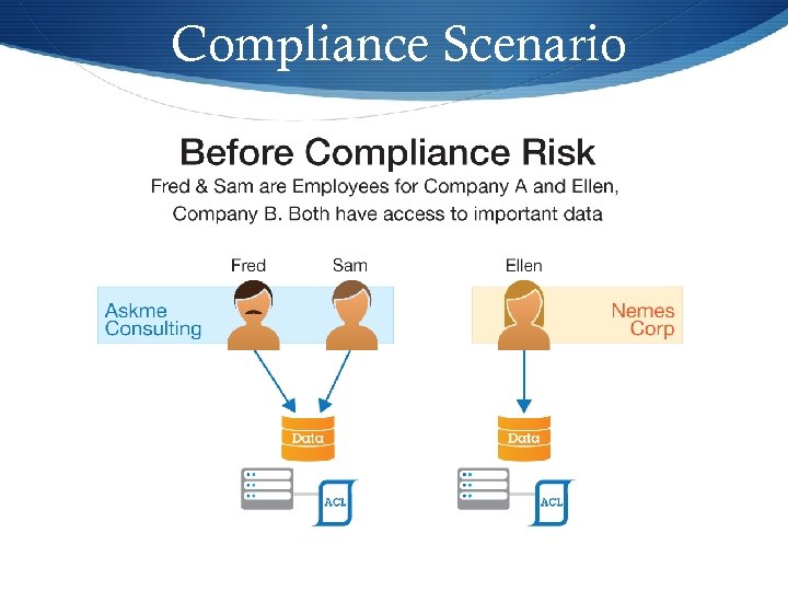 Compliance Scenario 