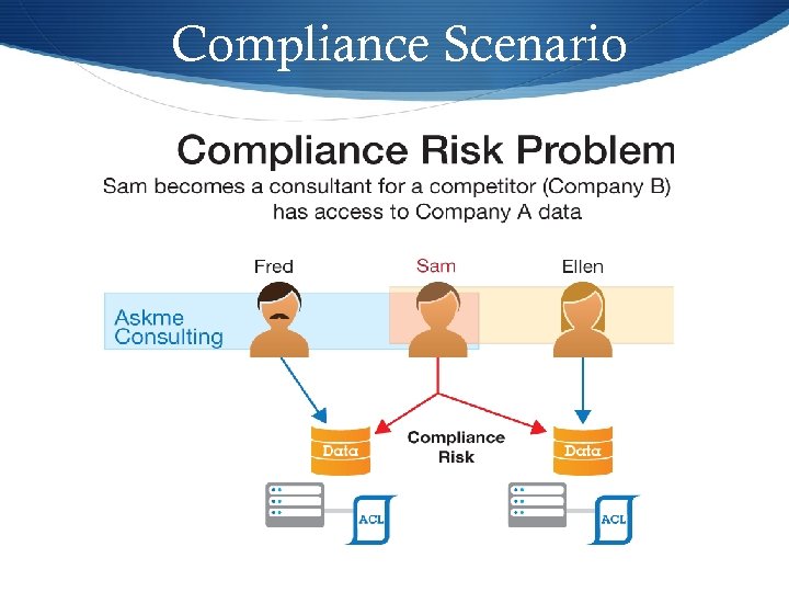 Compliance Scenario 