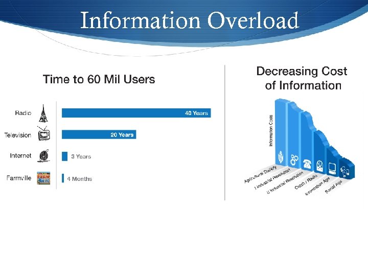 Information Overload 