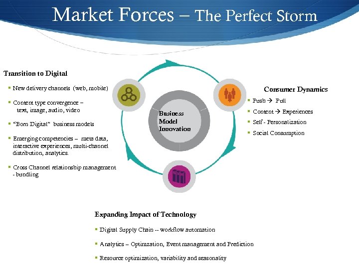 Market Forces – The Perfect Storm Transition to Digital § New delivery channels (web,