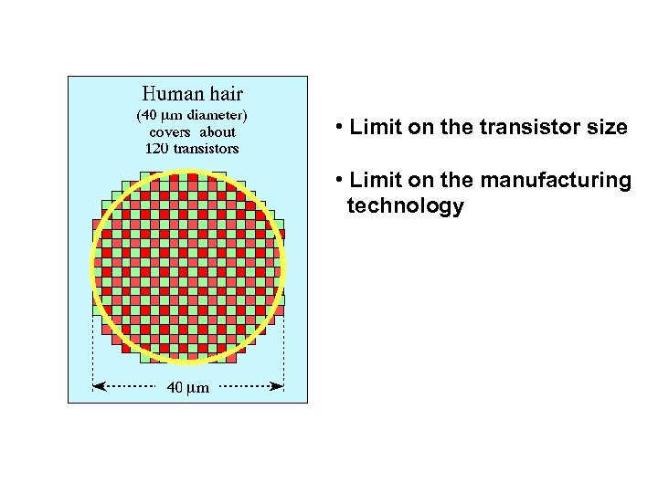  • Limit on the transistor size • Limit on the manufacturing technology 