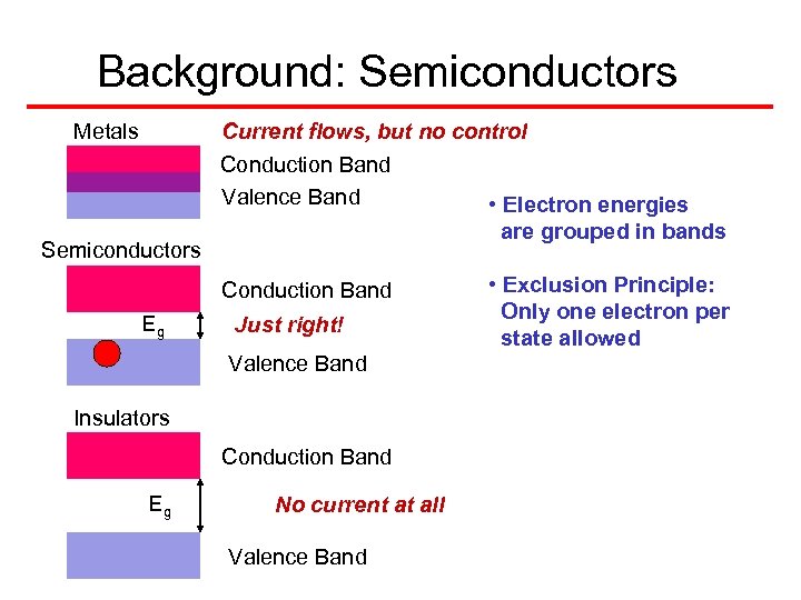 Background: Semiconductors Current flows, but no control Metals Conduction Band Valence Band Semiconductors Conduction
