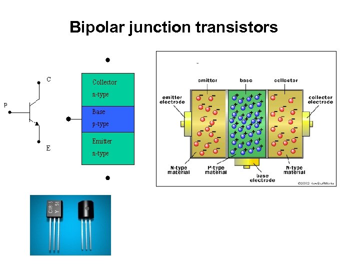 Bipolar junction transistors 