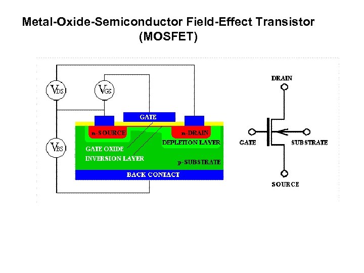 Metal-Oxide-Semiconductor Field-Effect Transistor (MOSFET) 