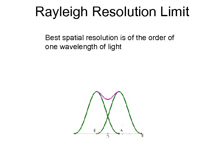 Rayleigh Resolution Limit Best spatial resolution is of the order of one wavelength of