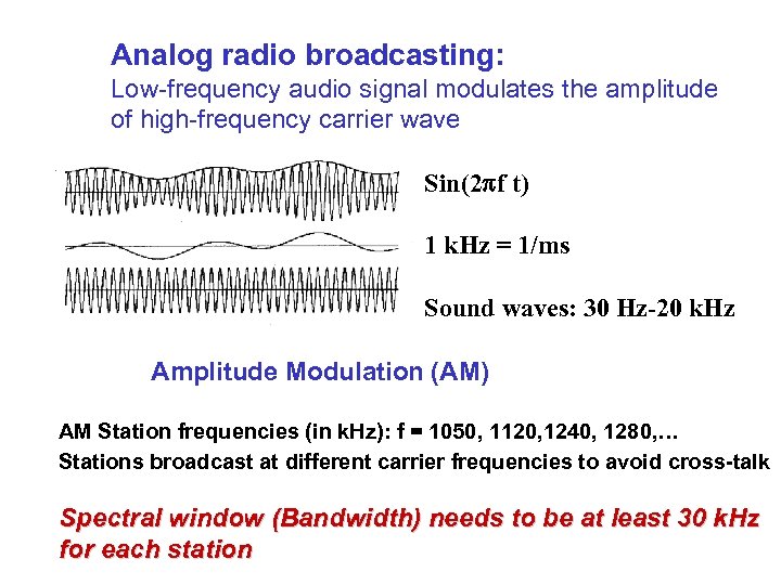 Analog radio broadcasting: Low-frequency audio signal modulates the amplitude of high-frequency carrier wave Sin(2