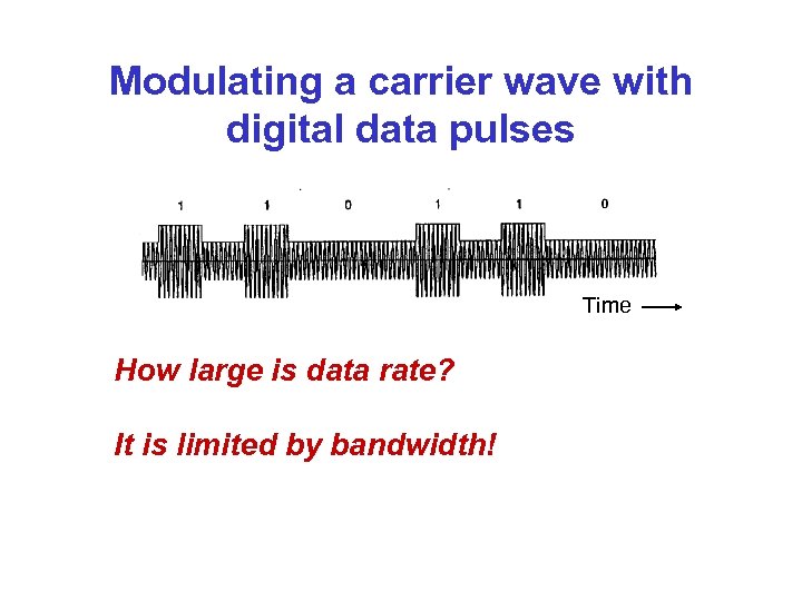 Modulating a carrier wave with digital data pulses Time How large is data rate?