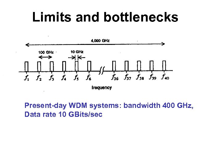 Limits and bottlenecks Present-day WDM systems: bandwidth 400 GHz, Data rate 10 GBits/sec 