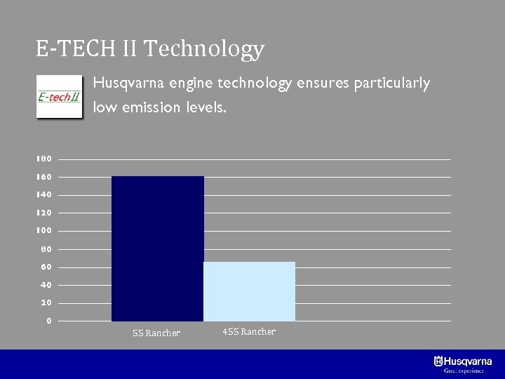 E-TECH II Technology Husqvarna engine technology ensures particularly low emission levels. 180 160 140