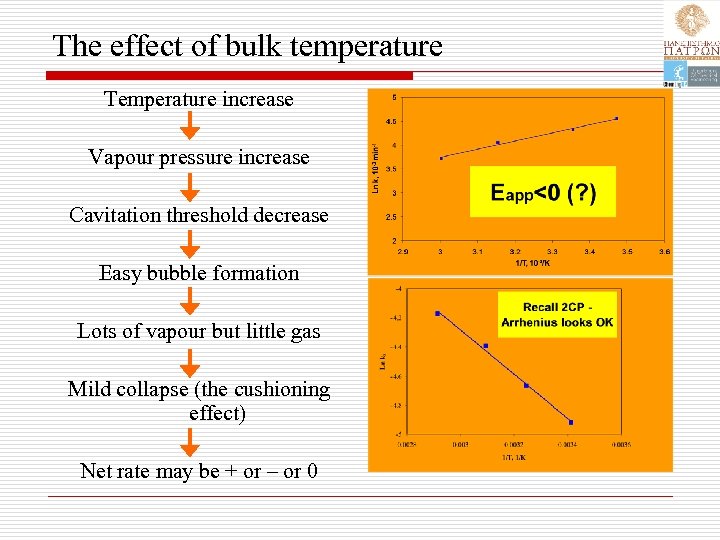 The effect of bulk temperature Temperature increase Vapour pressure increase Cavitation threshold decrease Easy