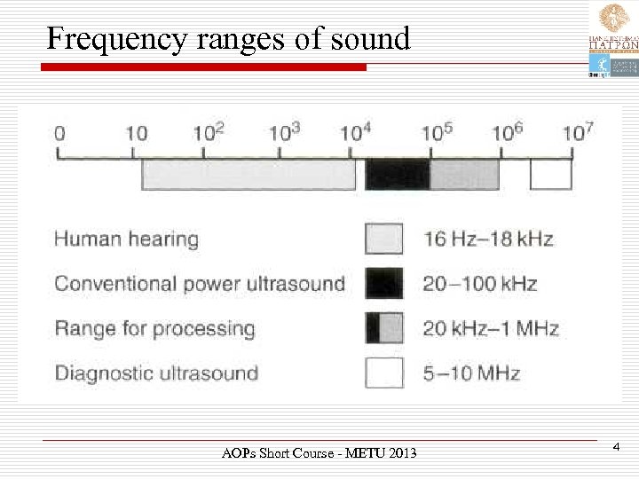 Frequency ranges of sound AOPs Short Course - METU 2013 4 