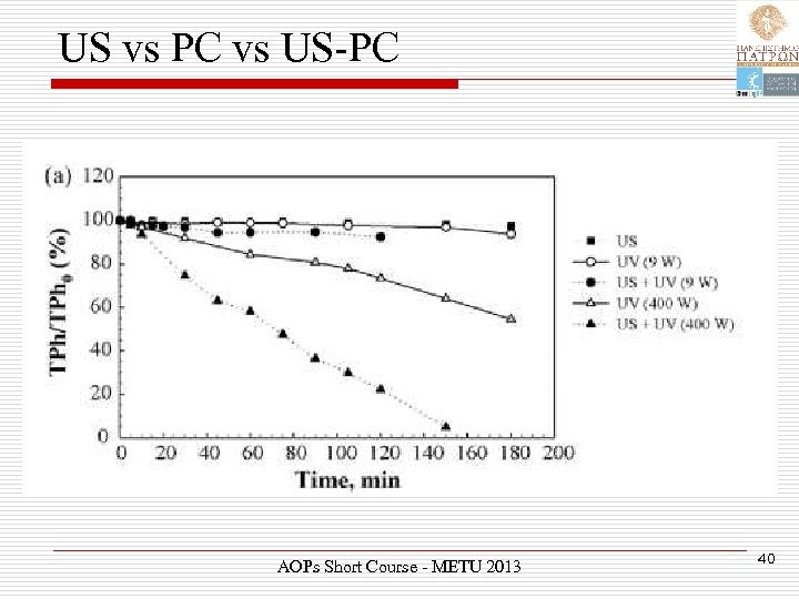 US vs PC vs US-PC AOPs Short Course - METU 2013 40 