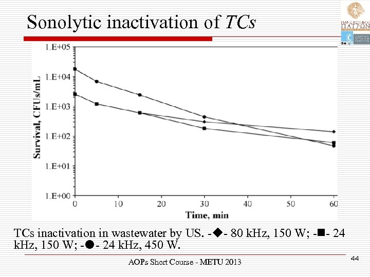 Sonolytic inactivation of TCs inactivation in wastewater by US. - - 80 k. Hz,