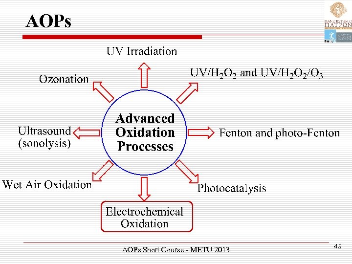 AOPs Short Course - METU 2013 45 