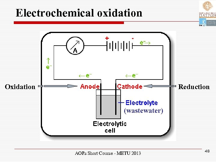 Electrochemical oxidation Oxidation Reduction (wastewater) AOPs Short Course - METU 2013 48 