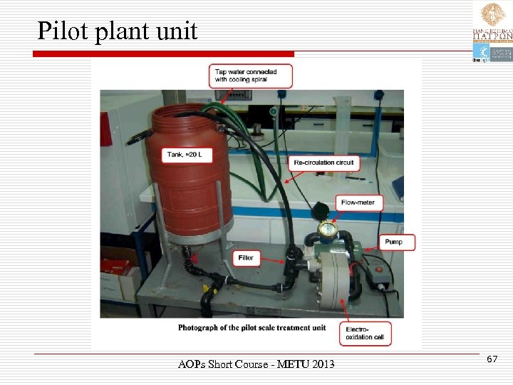 Pilot plant unit AOPs Short Course - METU 2013 67 