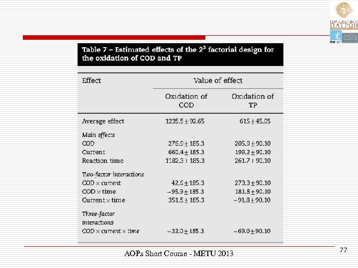 AOPs Short Course - METU 2013 77 