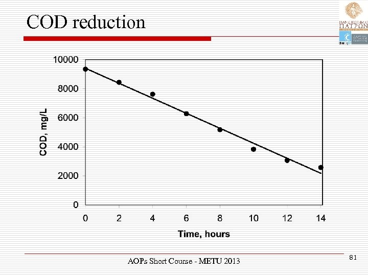 COD reduction AOPs Short Course - METU 2013 81 