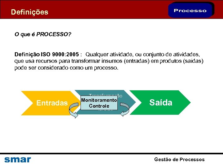 Definições O que é PROCESSO? Definição ISO 9000: 2005 : Qualquer atividade, ou conjunto