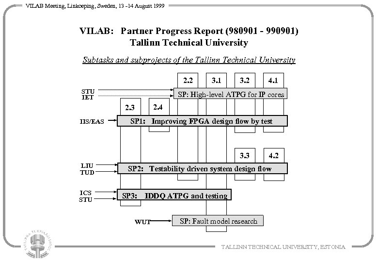 VILAB Meeting, Linkoeping, Sweden, 13 -14 August 1999 VILAB: Partner Progress Report (980901 -