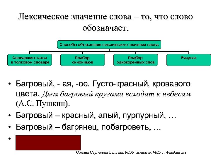 Лексическое значение слова верно