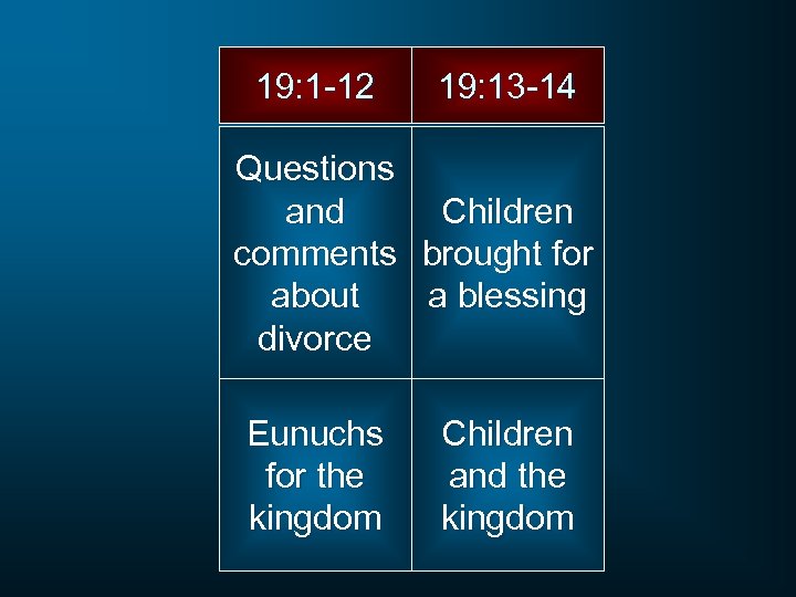 19: 1 -12 19: 13 -14 Questions and Children comments brought for about a