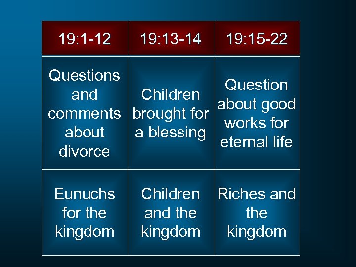 19: 1 -12 19: 13 -14 19: 15 -22 Questions Question and Children about