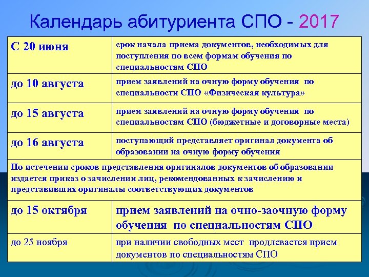 Календарь абитуриента СПО - 2017 С 20 июня срок начала приема документов, необходимых для